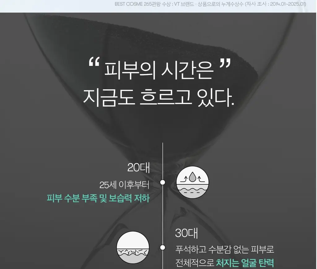 [탄력광채] VT 피디알엔 하이드로겔 마스크 4매 상세페이지 3